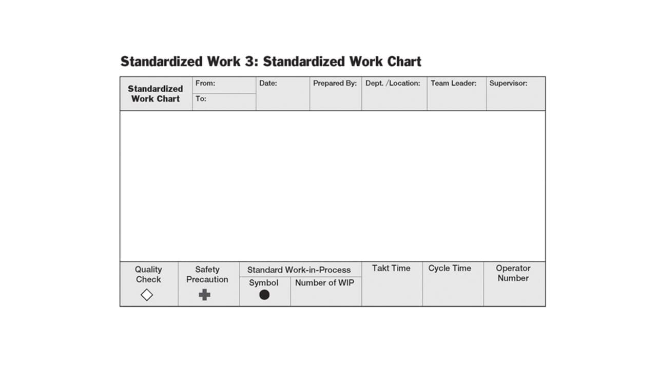 Worktree Standard Format Standard Work: A Key Element in Process Optimization