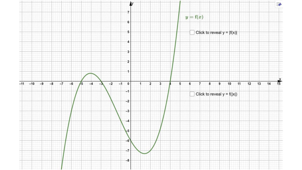 What is Cause and Effect in 6 Sigma?