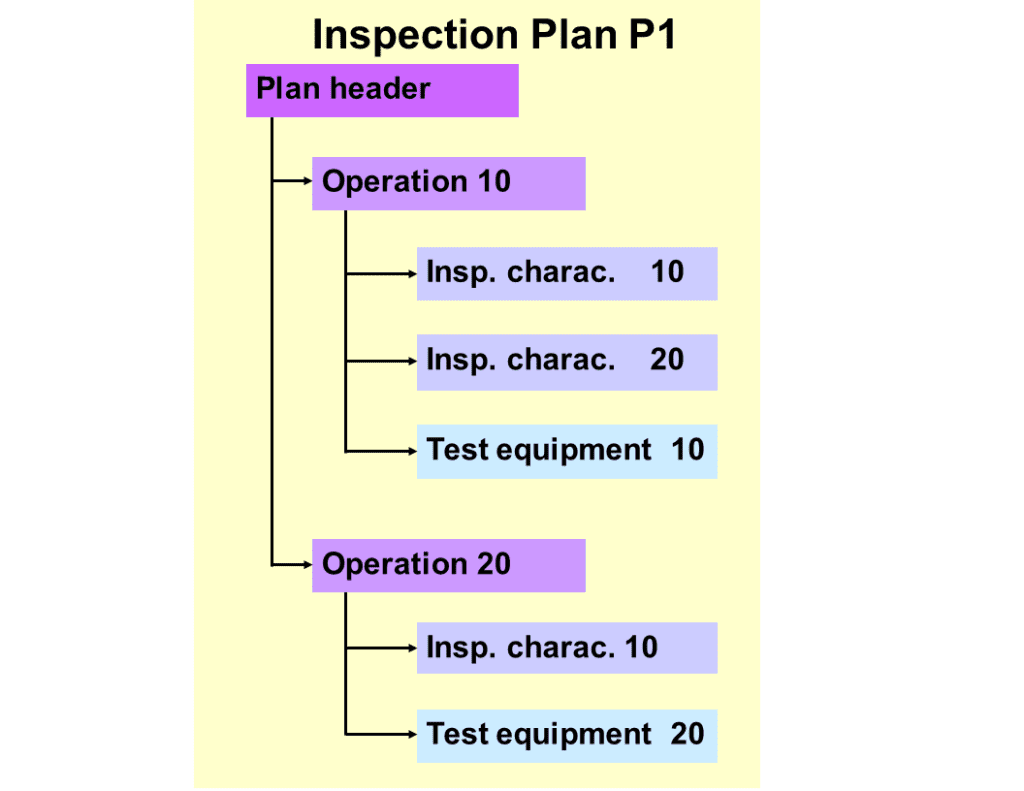 What are inspection and test plans?