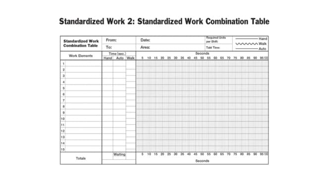 Standard Work: A Key Element in Process Optimization