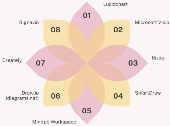 8 best tools for process mapping