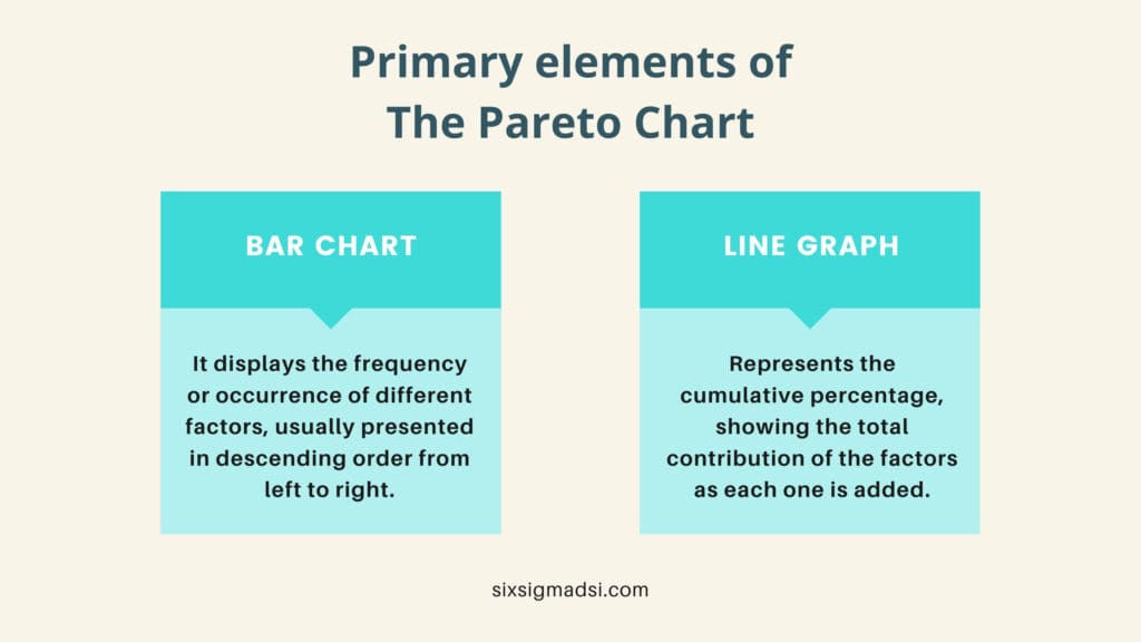 How to do a Pareto analysis?