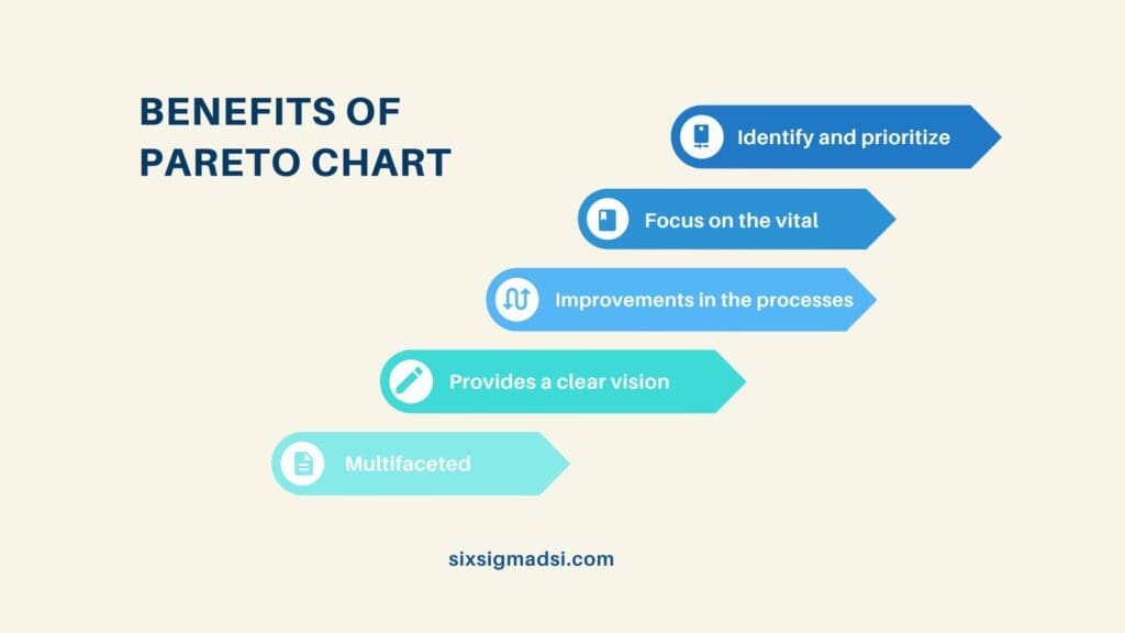 How to solve a list of root causes?