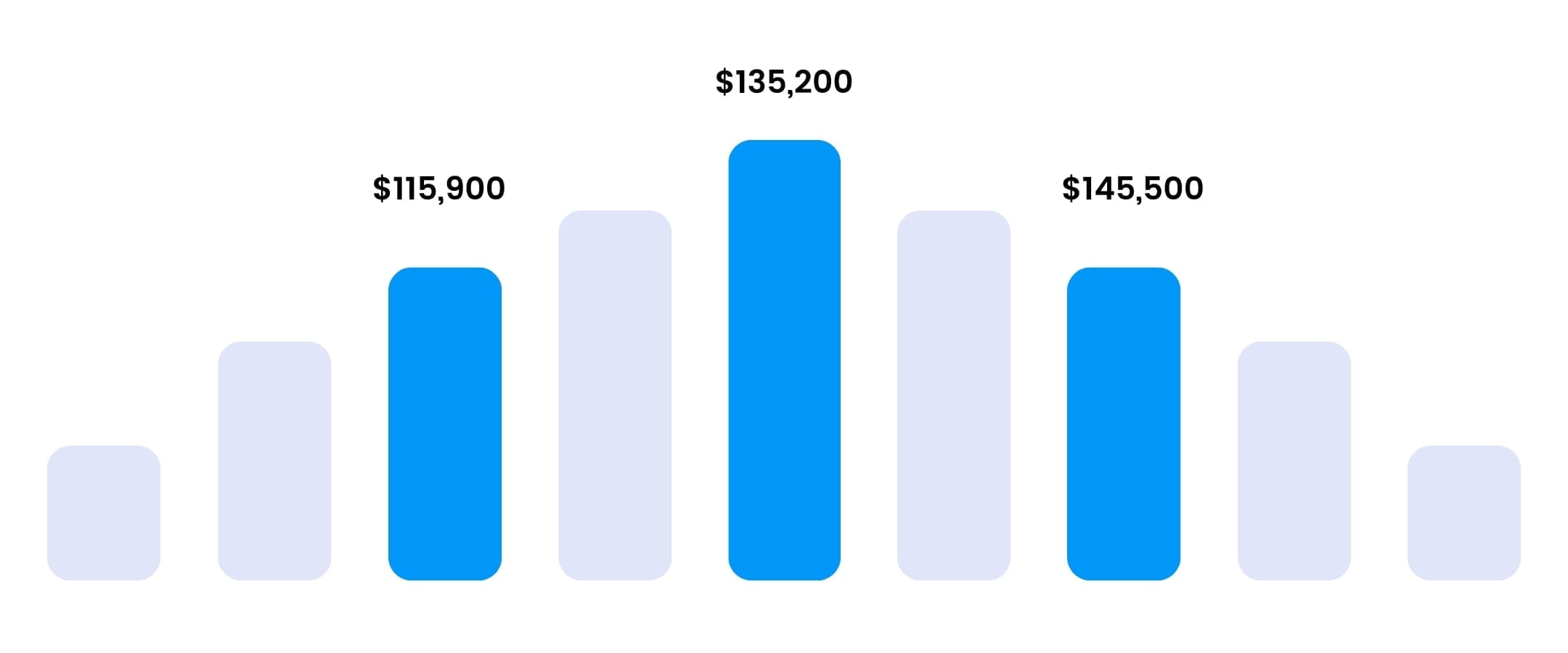 Six Sigma Denver Training - Six Sigma Salary Ranges
