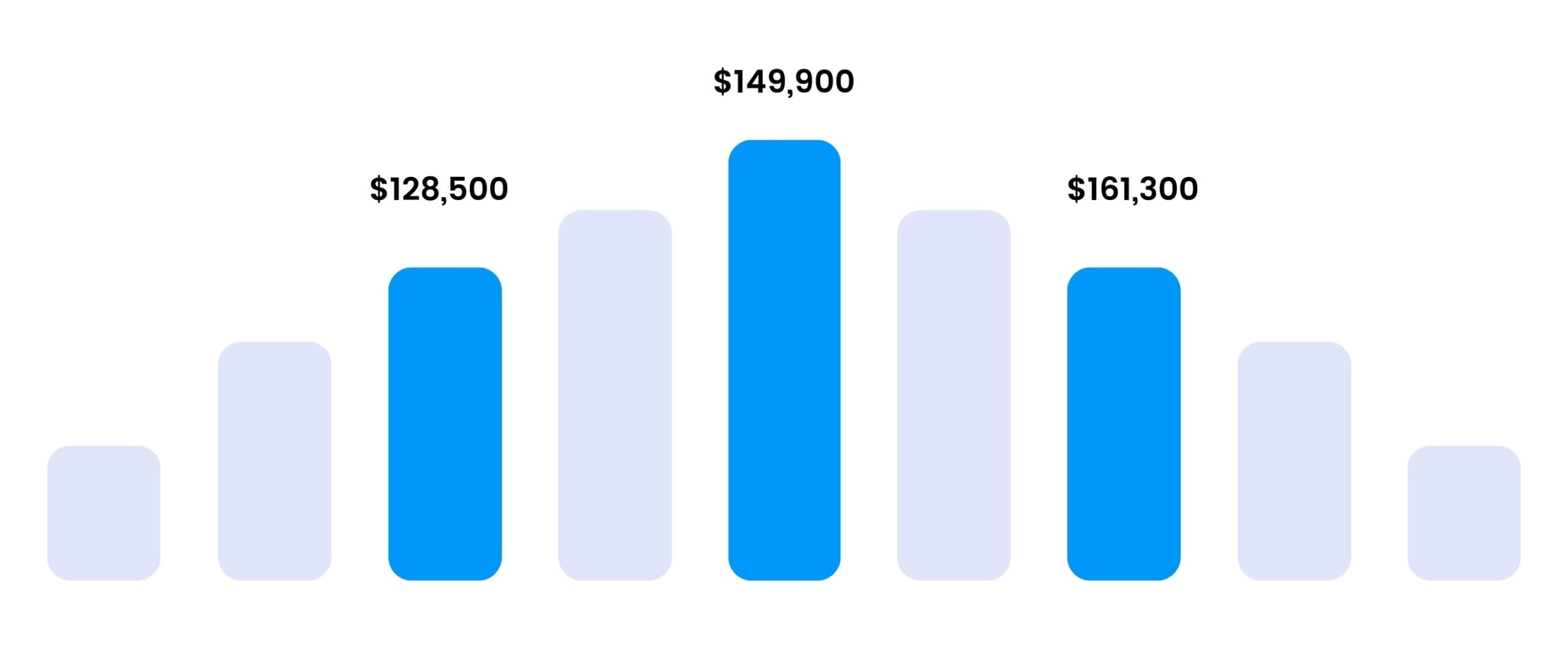 Six Sigma Boston Training - Six Sigma Salary Ranges