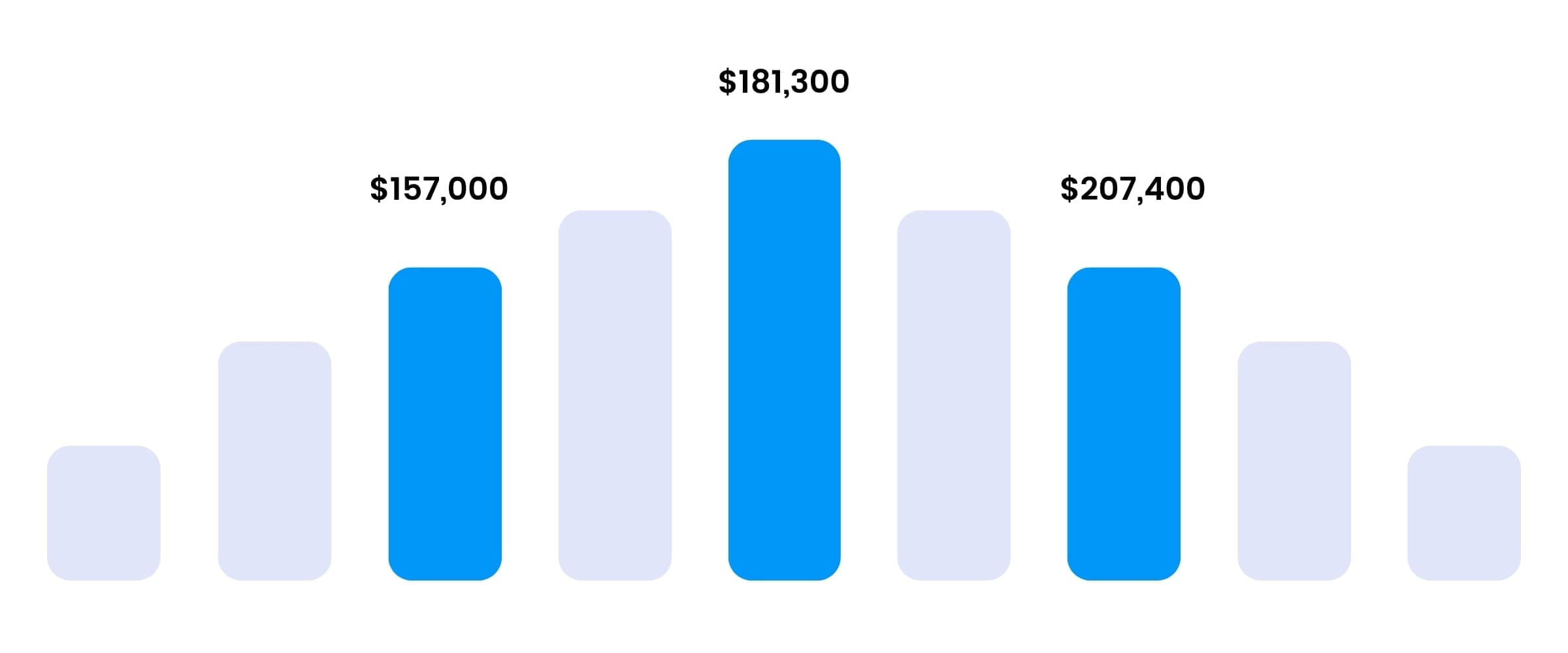 Six Sigma Philadelphia Training - Six Sigma Salary Ranges