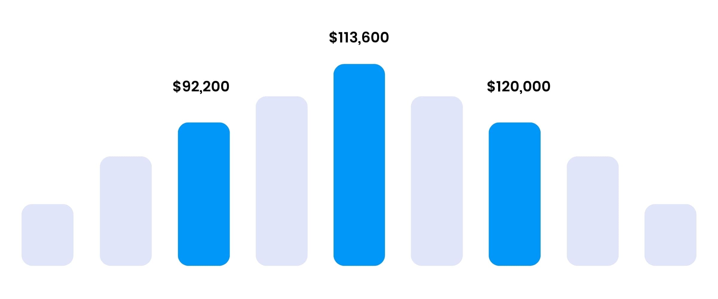 Six Sigma Kansas City Training - Six Sigma Salary Ranges