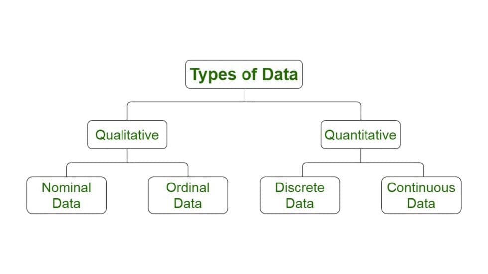 What are Six Sigma Statistics Complete Guide