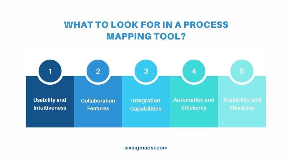 What to look for in a Process Mapping tool?