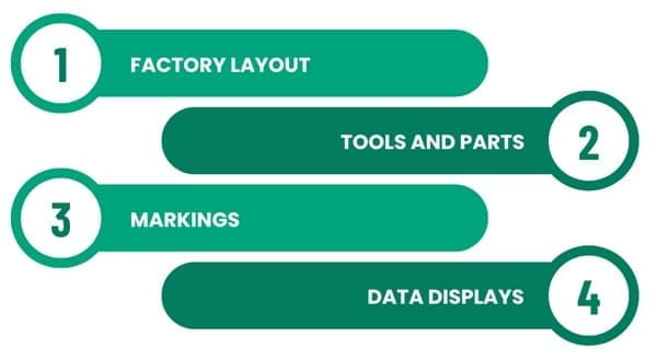 Types of Visual Management