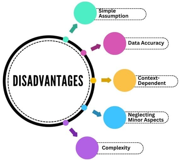 Disadvantages of Pareto Principle