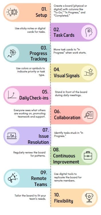 How to Use a Huddle Board?