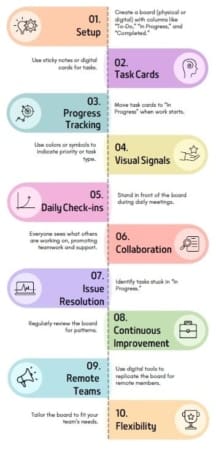 What is Huddle Board? with Examples and How to Use?