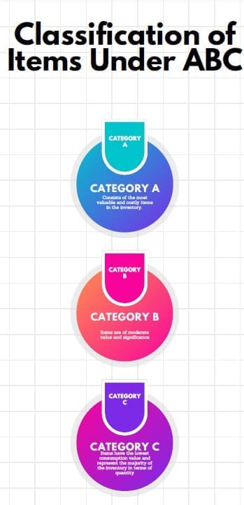 ABC Analysis: Inventory Management with Pareto Analysis