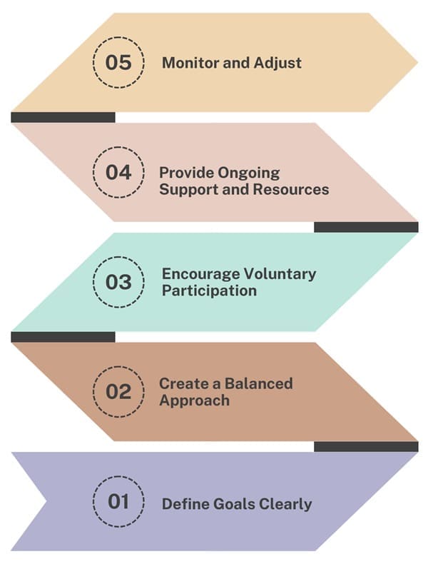 Best Practices for Implementing Cross-Training