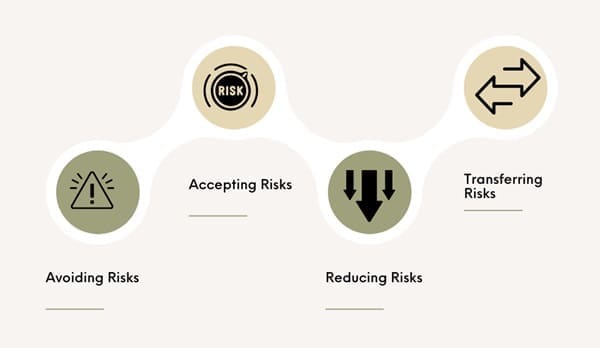 Strategies for Effective Risk Mitigation
