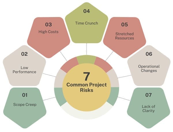 common-project-risks