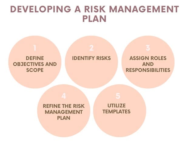 developing-a-risk-management-plan