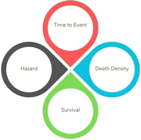 Survival Analysis: Predict Time-to-Event with Confidence