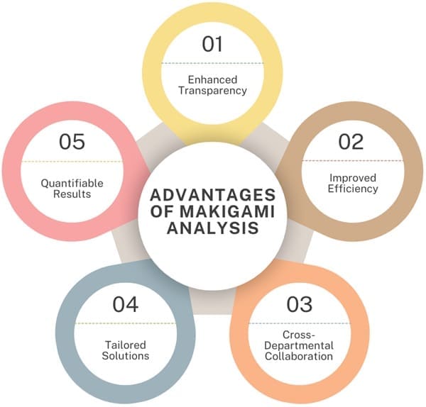 advantages-of-makigami-analysis