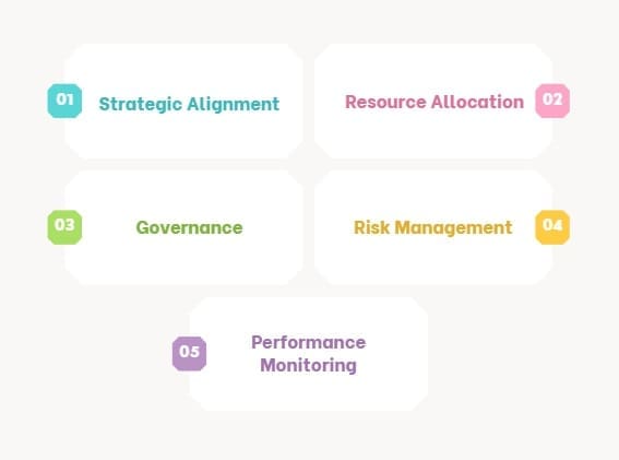 Components of Project Portfolio Management