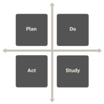 Asq Pdsa What is the PDSA Cycle and Why It Matters?
