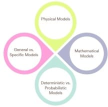 Operations Research Graph Operations Research: How It Helps Make Things More Efficient?