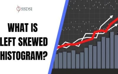 What is a Left-Skewed Histogram?