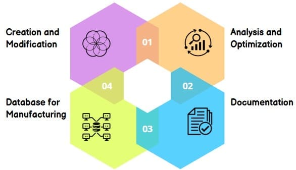 What is CAD (Computer-Aided Design)? A Beginner's Guide