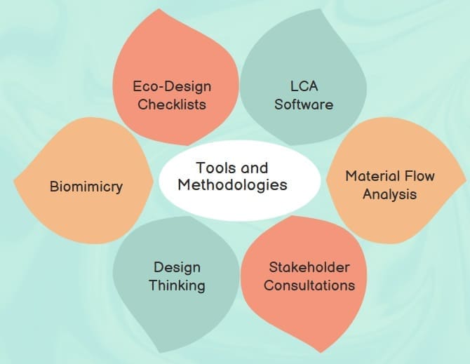 Tools and Methodologies for Sustainable Product Design