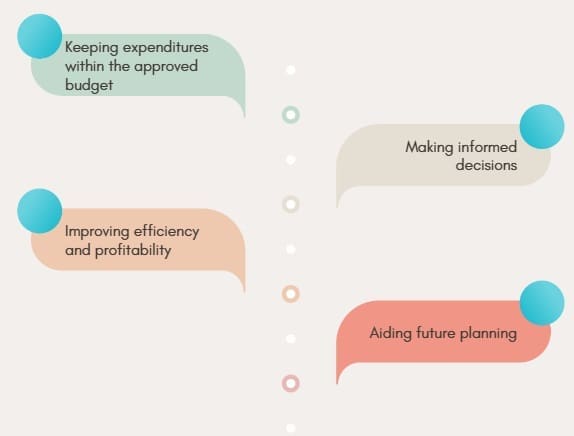 Core Objectives of Project Cost Management