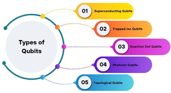 Types-of-Qubits
