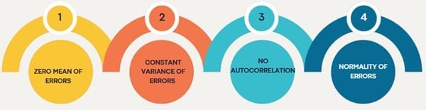 Why Do We Need Residual Analysis