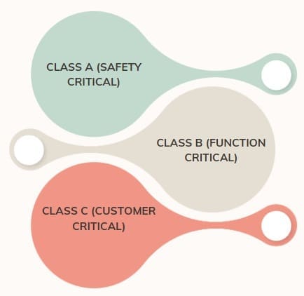 categories-of-joints