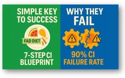Is Your CI Program Just a Fad Diet for Your Business?