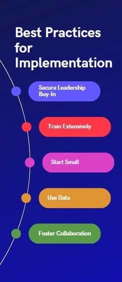 Best Practices for Implementation of Demings 14 Points