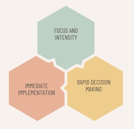 Core Principles of Kaizen Burst Methodology