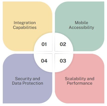 Key Features to Look for in RMIS Software