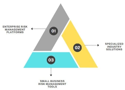 Types of Risk Management Systems