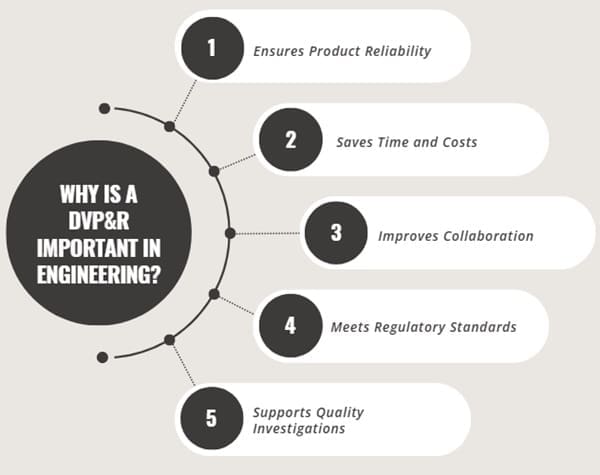 Why is a DVP&R Important in Engineering