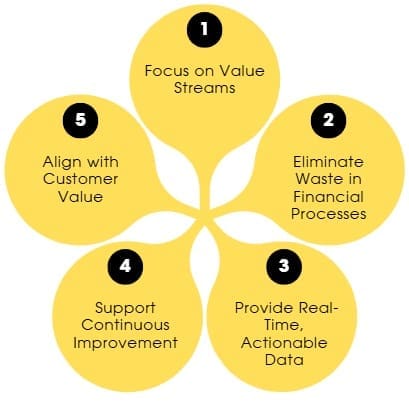 Core Lean Accounting Principles