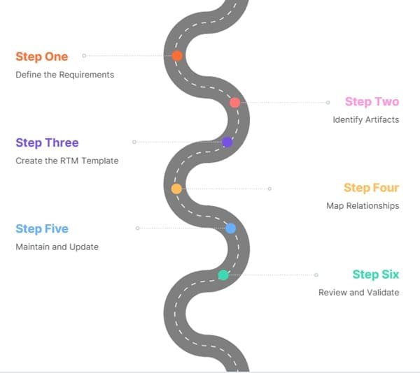 How to Create a Requirements Traceability Matrix