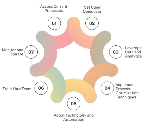 How to Optimize Manufacturing Processes