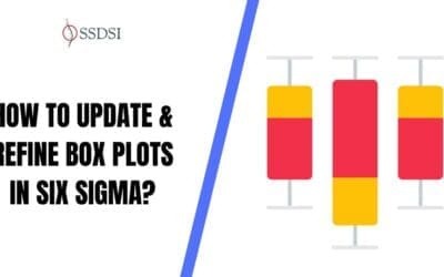 How to Update & Refine Box Plots in Six Sigma?