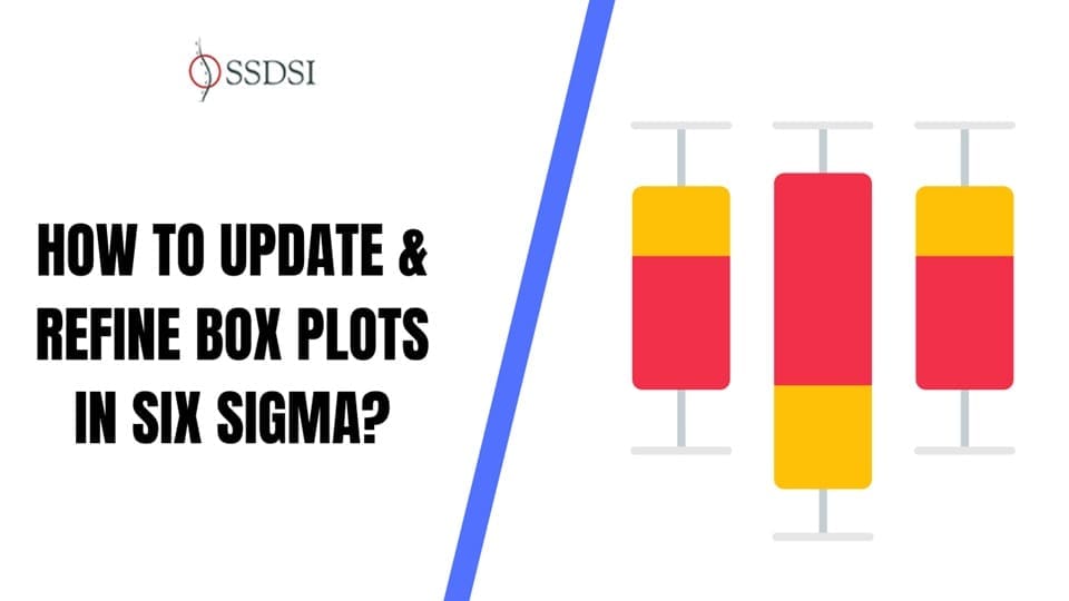 How to Update & Refine Box Plots in Six Sigma?