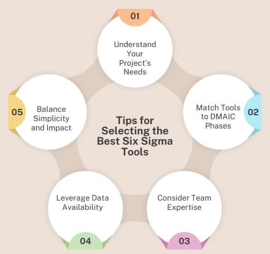 Tips for Selecting the Best Six Sigma Tools