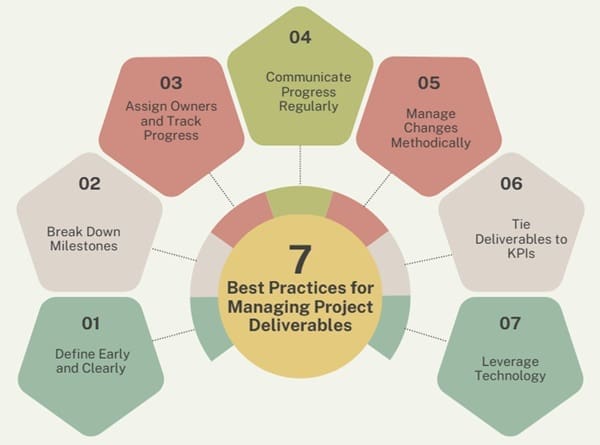 Best Practices for Managing Project Deliverables