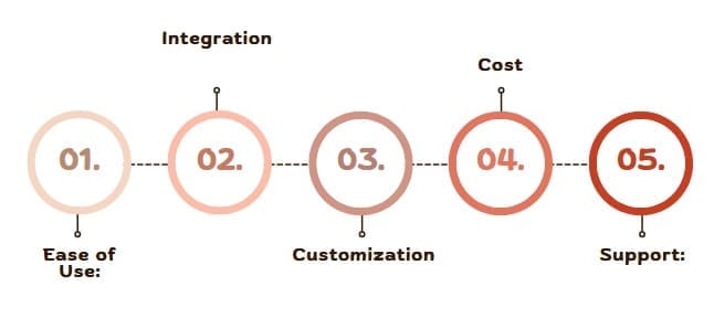 Choosing the Right PMIS Software