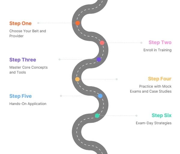 How to Prepare for the Six Sigma Certification Exam