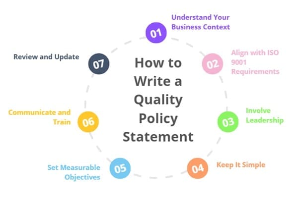 How to Write a Quality Policy Statement
